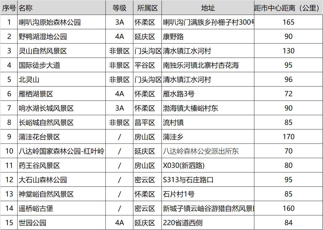 北京冬天好玩自驾短途的地方_北京自驾天路最佳路线攻略_北京冬天自驾