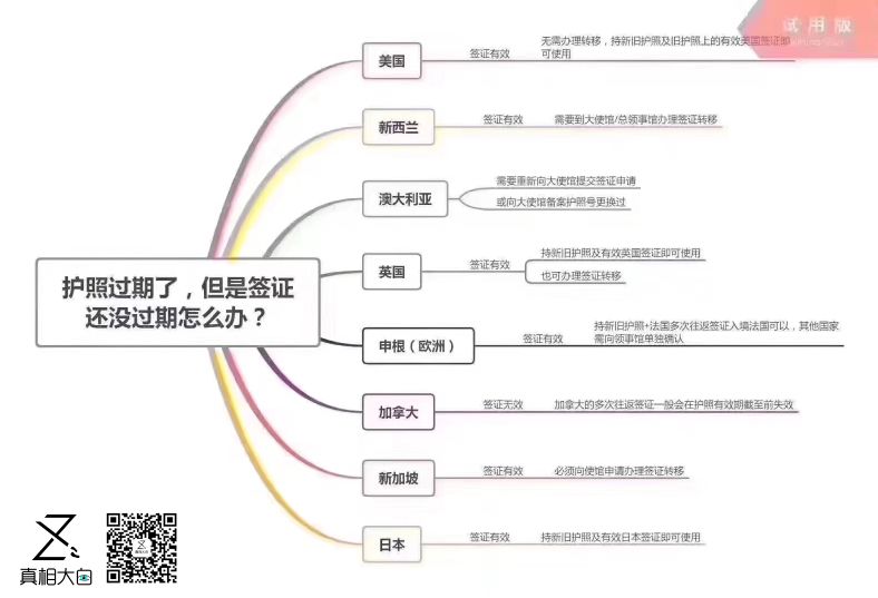 护照办理后多久能出国_旅游护照和工作护照一样吗_出国旅游护照图片