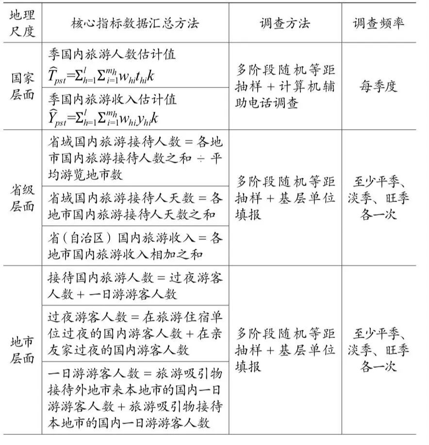 广告效果调查抽样方案_国内旅游抽样调查目的_旅游抽样调查资料