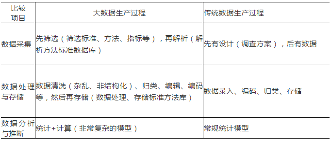 旅游抽样调查资料_国内旅游抽样调查目的_广告效果调查抽样方案