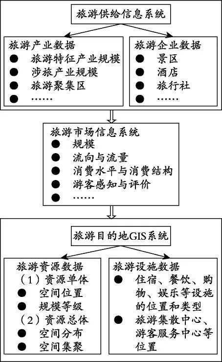 广告效果调查抽样方案_国内旅游抽样调查目的_旅游抽样调查资料