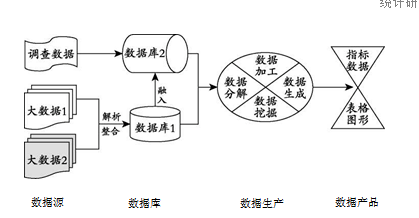 旅游抽样调查资料_广告效果调查抽样方案_国内旅游抽样调查目的