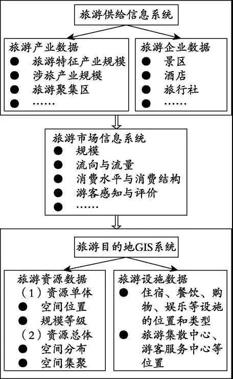 广告效果调查抽样方案_旅游抽样调查资料_国内旅游抽样调查目的