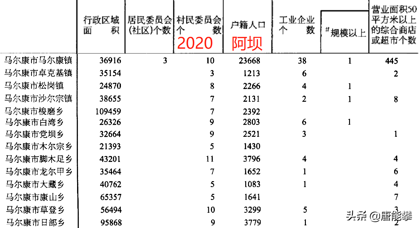 汶川三江一日游_汶川攻略三江旅游路线_汶川三江旅游攻略