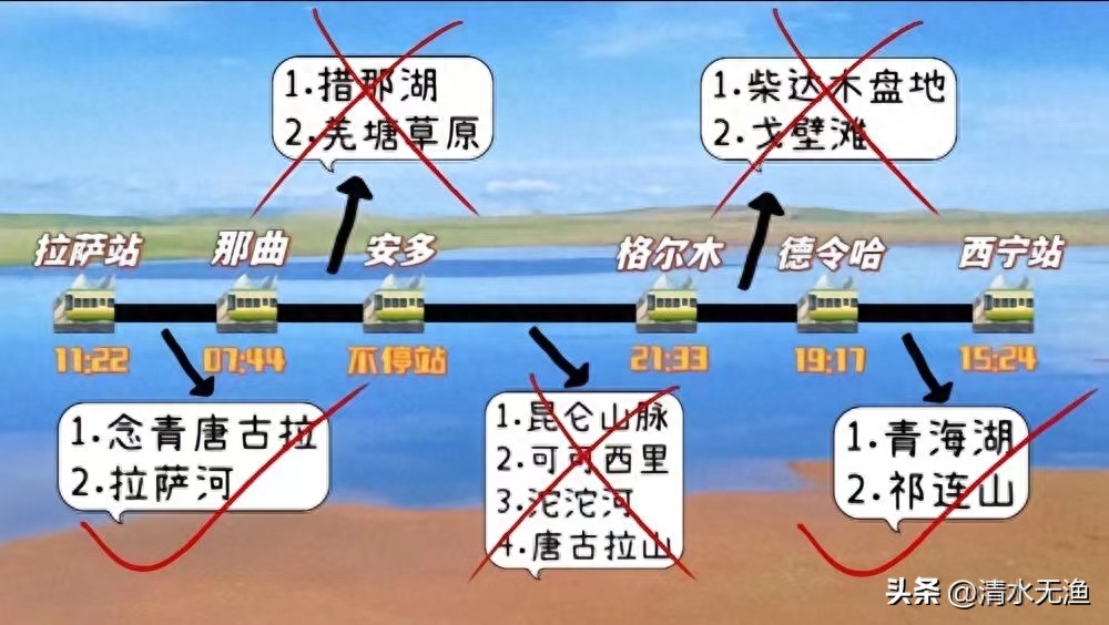 去拉萨的旅游攻略_去拉萨旅游7天攻略_坐火车去拉萨旅游攻略