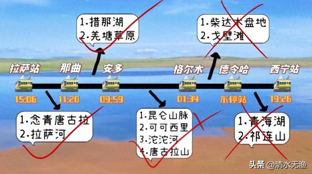 去拉萨的旅游攻略_去拉萨旅游7天攻略_坐火车去拉萨旅游攻略