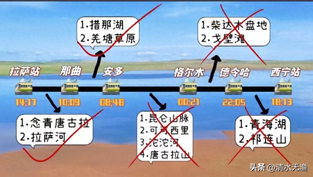 去拉萨的旅游攻略_坐火车去拉萨旅游攻略_去拉萨旅游7天攻略