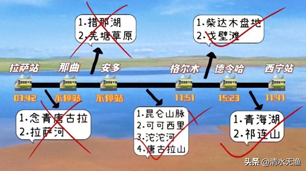 去拉萨的旅游攻略_坐火车去拉萨旅游攻略_去拉萨旅游7天攻略