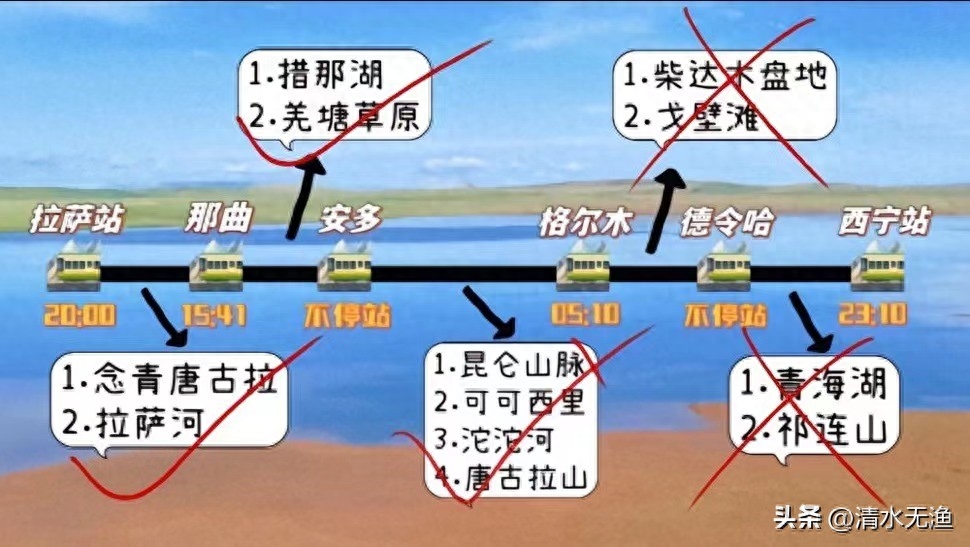 坐火车去拉萨旅游攻略_去拉萨旅游7天攻略_去拉萨的旅游攻略