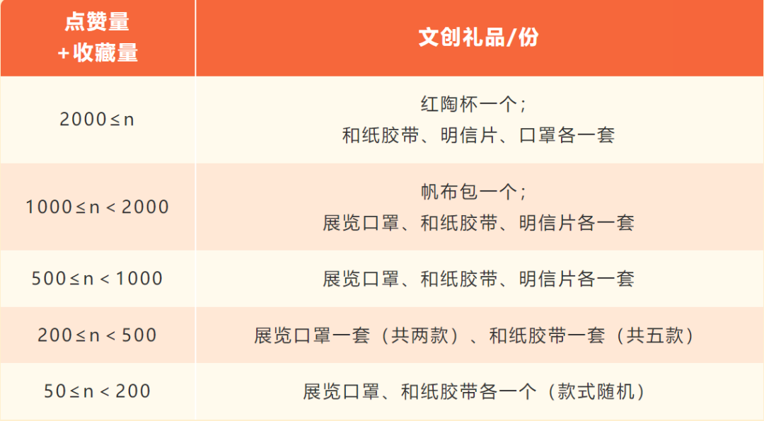 上海热门地方_上海好玩的地方排行榜2023年_2021上海好玩的地方