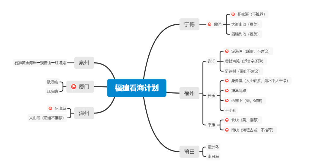 国内海边旅游攻略_中国海边旅游攻略_海边旅游路线