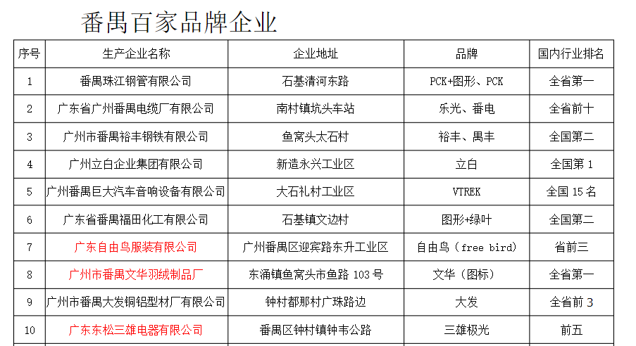 番禺景点推荐_番禺好玩的景点_番禺游玩景点