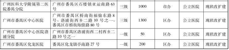 番禺游玩景点_番禺景点推荐_番禺好玩的景点