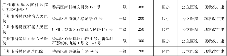 番禺景点推荐_番禺游玩景点_番禺好玩的景点