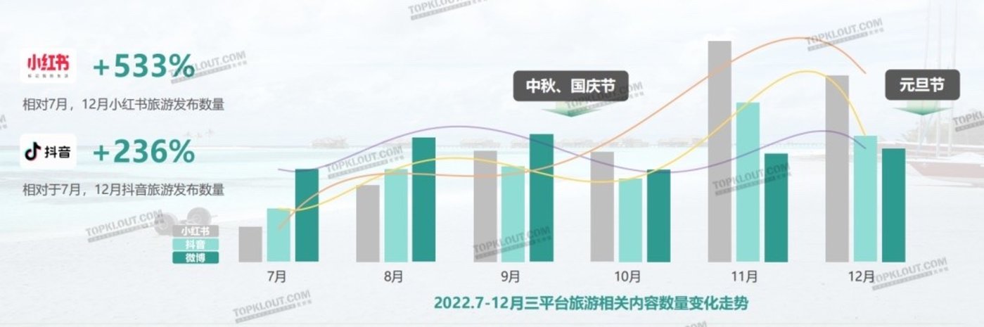 西安游玩时间月份_1月国内旅游 西安_近期西安旅游