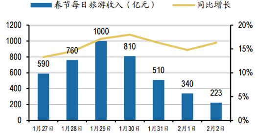 2023春节国内旅游推荐_春节国内旅游_2021年春节旅游推荐