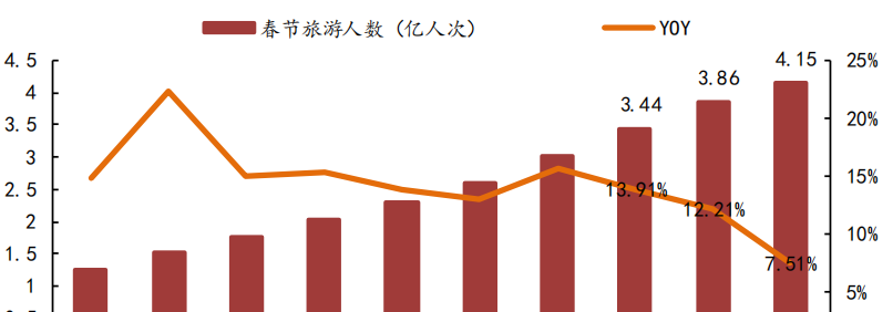 2023春节国内旅游推荐_春节国内旅游_2021年春节旅游推荐