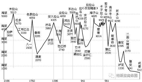 我和他相识在川藏318线_川藏线旅游攻略_川藏线路旅游攻略