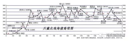 我和他相识在川藏318线_川藏线路旅游攻略_川藏线旅游攻略