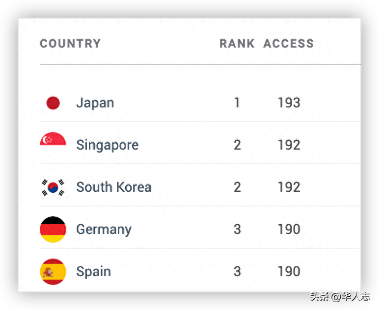 出国证旅游免签国家最新政策_出国免签需要护照吗_出国旅游免签证国家