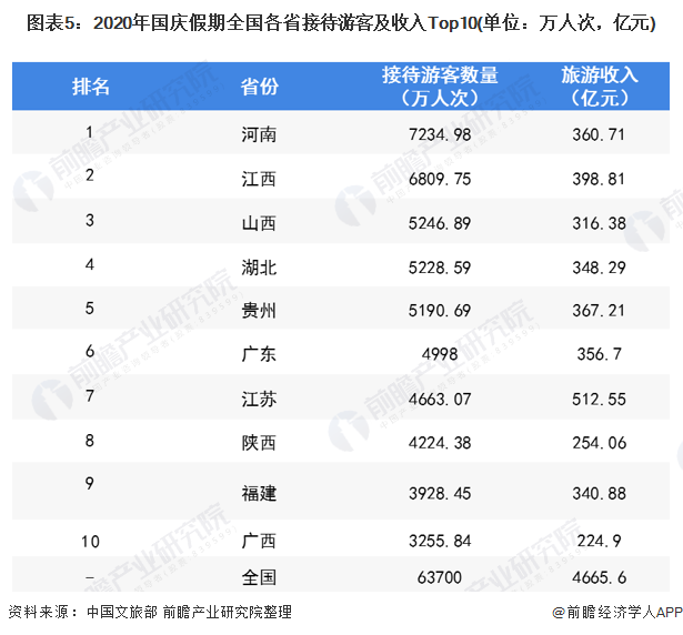 出国旅游个人登记表_出国旅游个人怎么办签证_一个人出国旅游