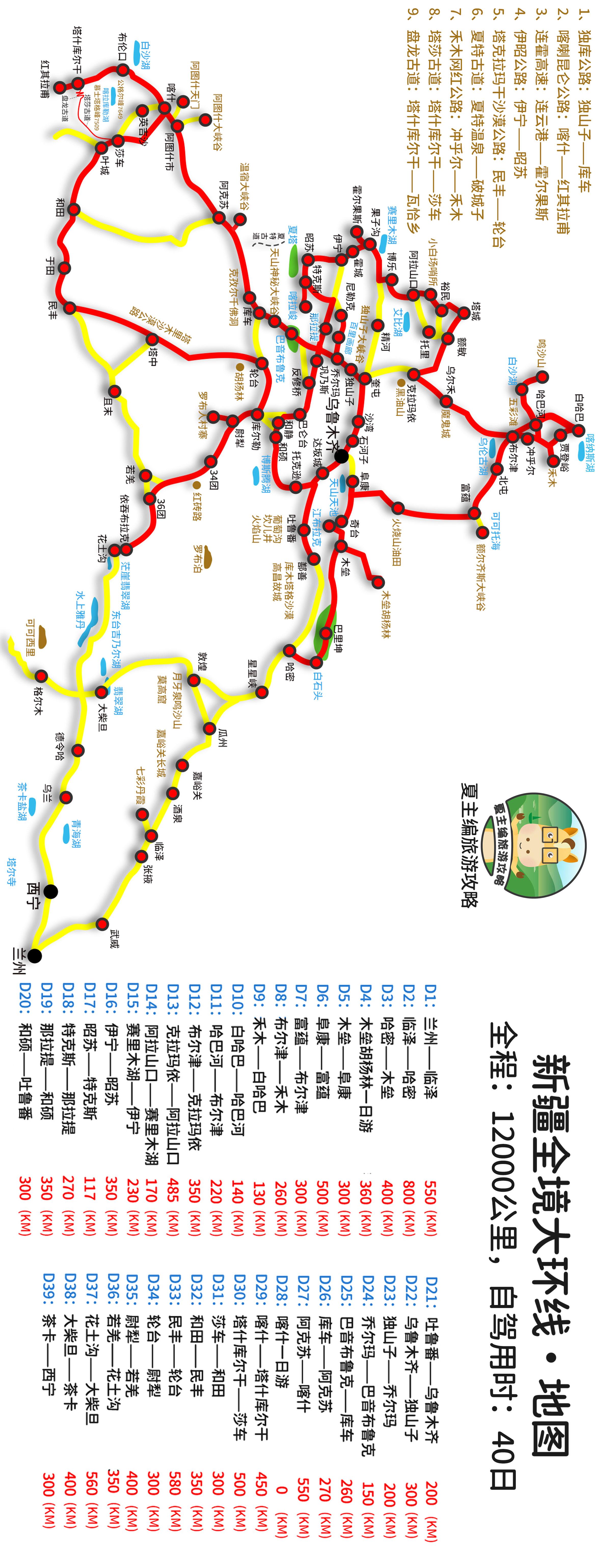 攻略新疆游玩_攻略新疆旅游的文案_新疆 旅游 攻略