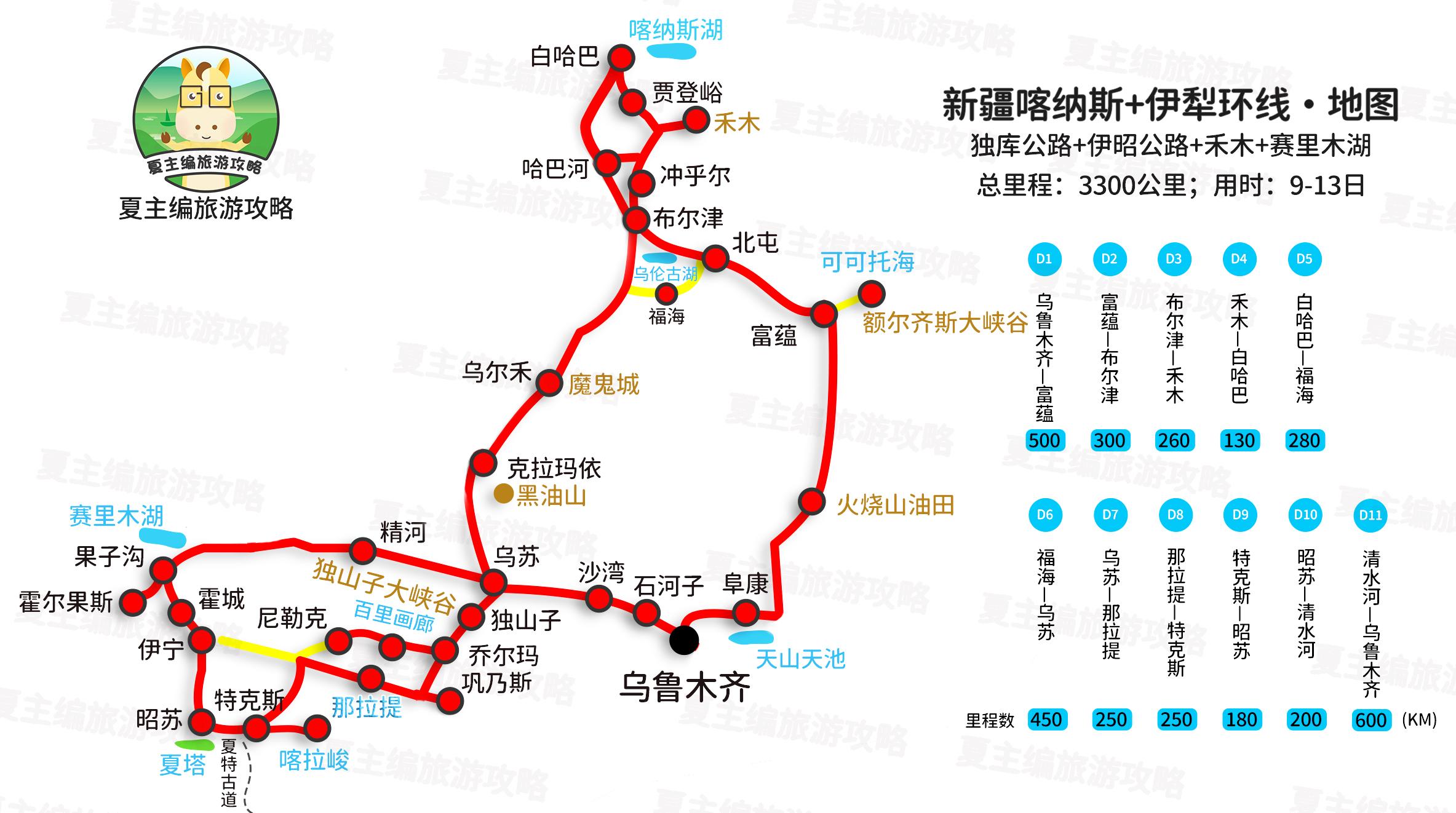 攻略新疆旅游的文案_攻略新疆游玩_新疆 旅游 攻略