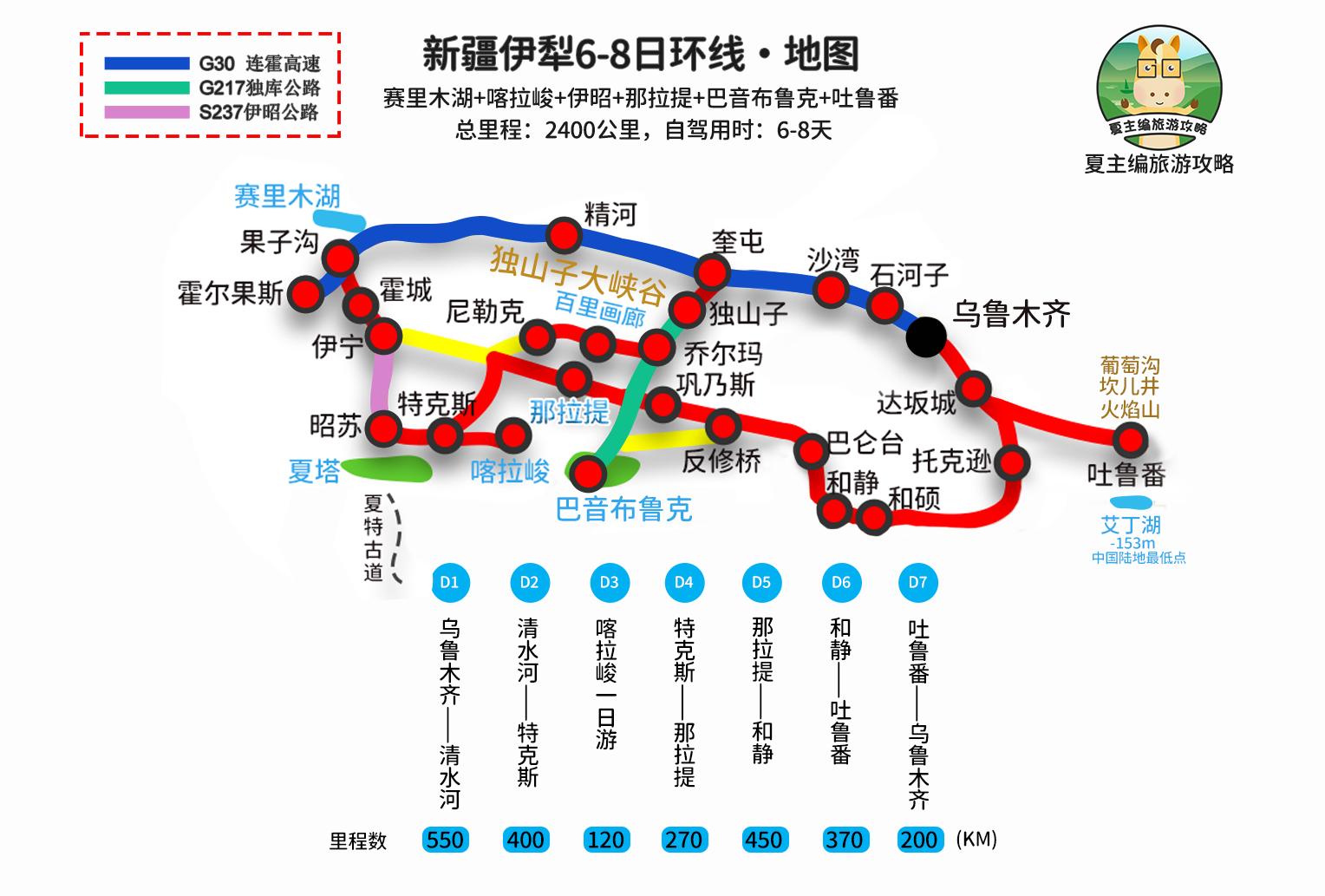 攻略新疆旅游的文案_新疆 旅游 攻略_攻略新疆游玩