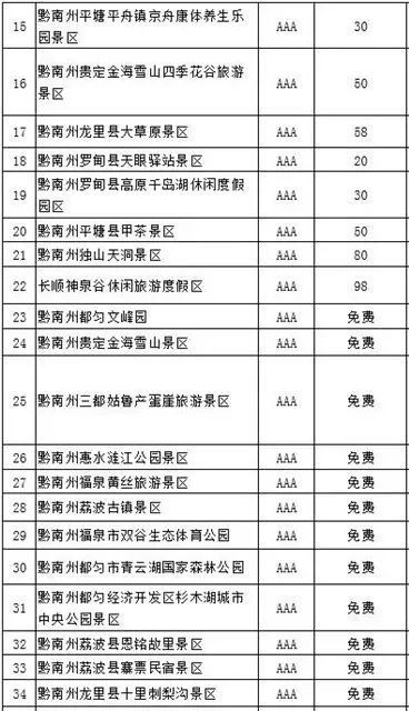 黔南旅游攻略_黔南旅游攻略景点必去_黔南旅游景点攻略