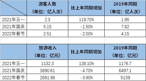 2023元旦旅游攻略_元旦旅游指南_2020元旦旅游景点