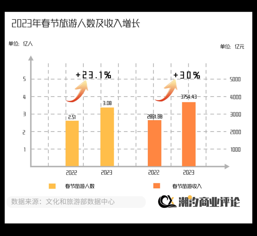 2020元旦旅游景点_2023元旦旅游攻略_元旦旅游指南