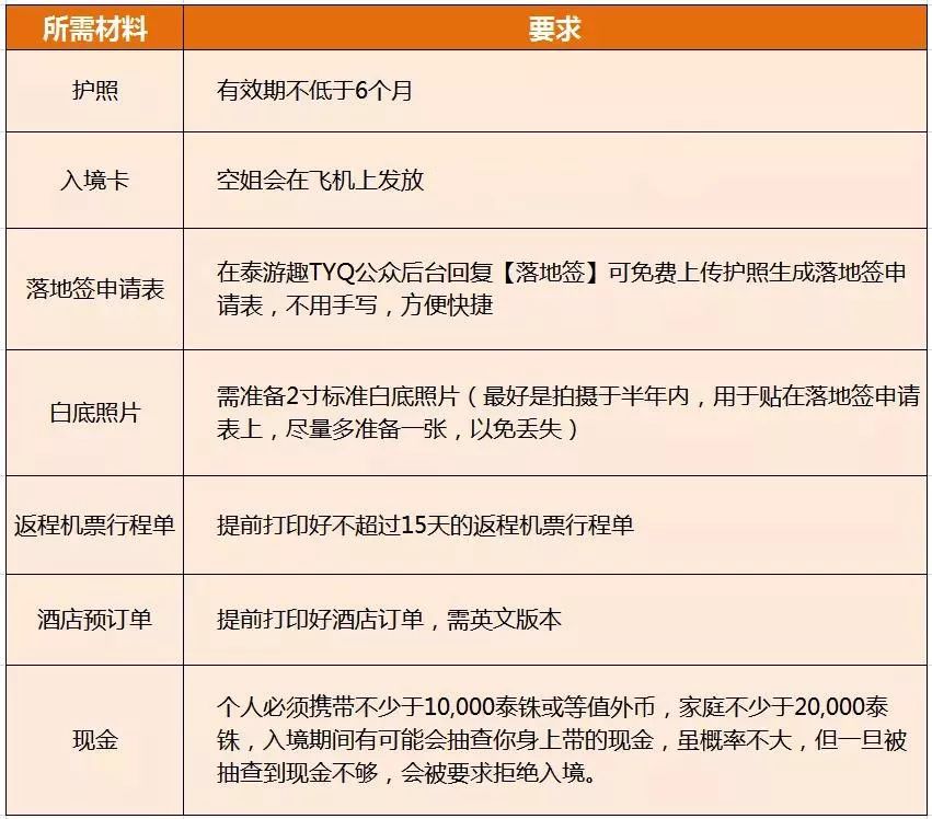 出国旅游要注意哪些事项_出国事项旅游注意什么_出国旅游注意事项