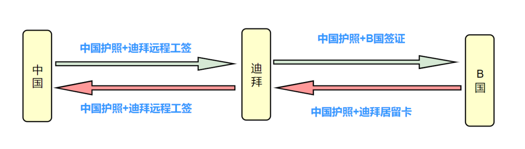 国外办理旅游签证_办理国外旅游_国外办理旅游签证费用