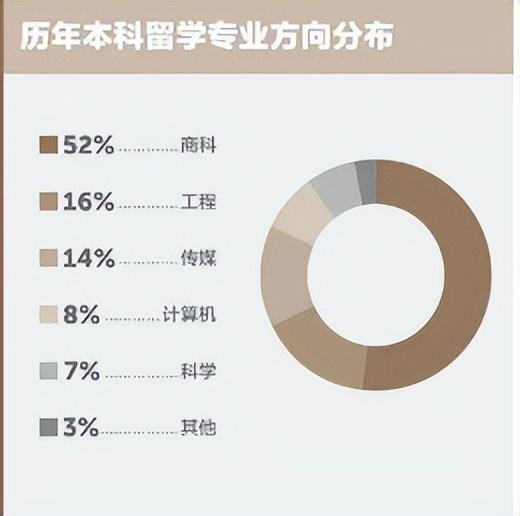 上海出国留学培训机构_上海出国培训机构_上海出国旅游英语培训班