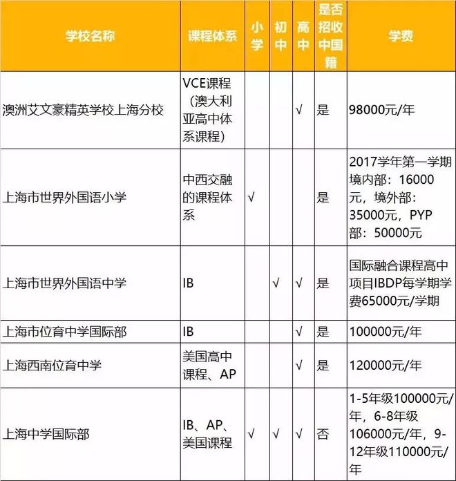 上海出国培训部_上海英文培训班_上海出国旅游英语培训班