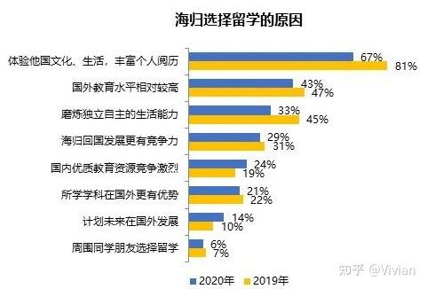 大学生出国旅游_商务出国邮轮旅游_美术生出国考研哪个国家好