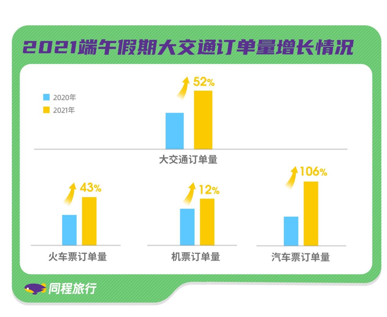 月度旅游数据_旅游app月活排名_2023年1月国内旅游类app运营商月度排名