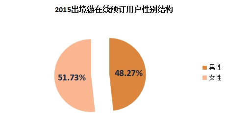 2023年1月国内旅游类app运营商月度排名_旅游app月活排名_月度旅游数据