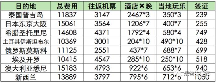 国外旅游婚纱价格_国外旅游1_国外旅游价格