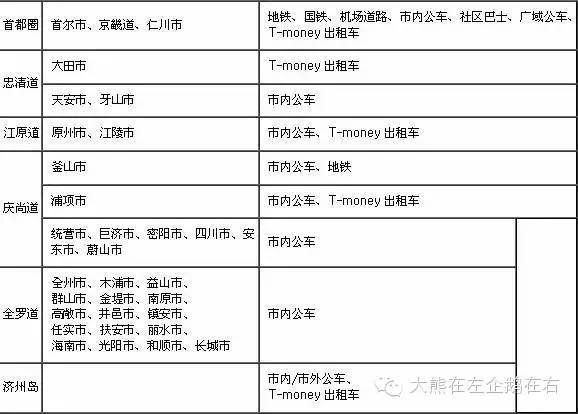 巴士群岛地图_嵊泗枸杞岛旅游攻略_济州岛黄金巴士旅游攻略