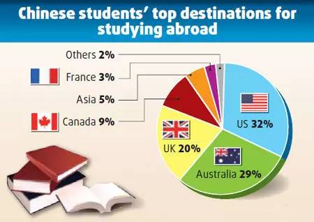 出国旅游好去处_出国旅游好去吗现在_出国旅游最好去哪