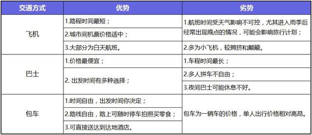 旅游景点柬埔寨攻略去哪里_柬埔寨旅游攻略景点必去哪里旅游_旅游景点柬埔寨攻略去哪里玩