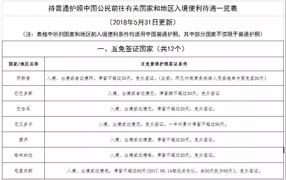 出国必备旅游英语口语_出国旅游必备清单_国外旅游必备清单