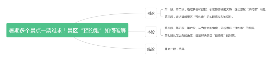 旅游经济题_国内旅游门票经济申论文章_门票经济案例分析旅游景区