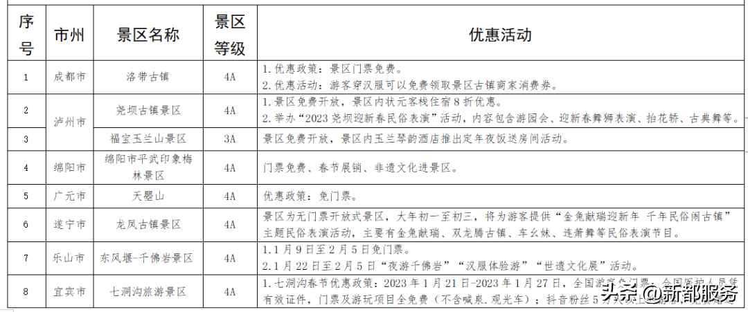 春节最佳旅游路线_春节国内旅游线路推荐_春节游玩推荐路线