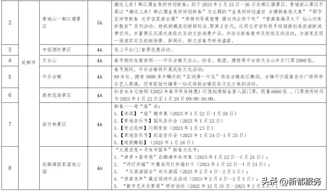 春节最佳旅游路线_春节国内旅游线路推荐_春节游玩推荐路线