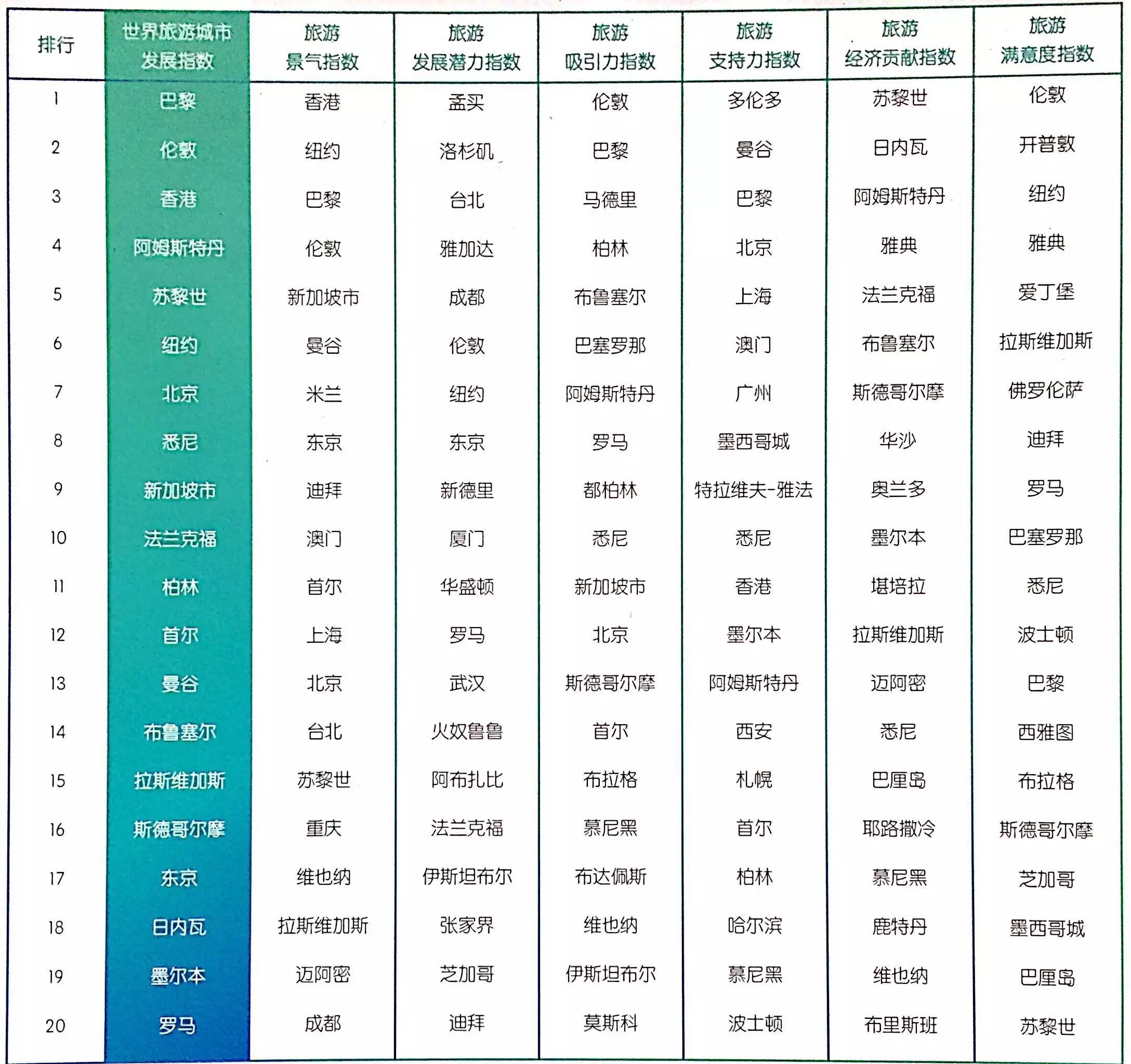 《世界旅游城市发展报告（2015）》发布会在京举行