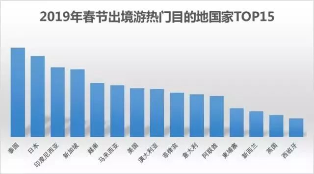 过年国外旅游好去吗_过年国外旅游好去哪里玩_过年国外旅游去哪里好