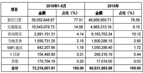 出国团购旅游网站有哪些_出国旅游团购网_出国团购旅游网站推荐