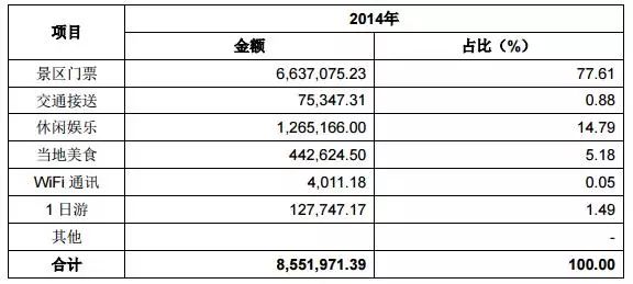 出国团购旅游网站推荐_出国团购旅游网站有哪些_出国旅游团购网